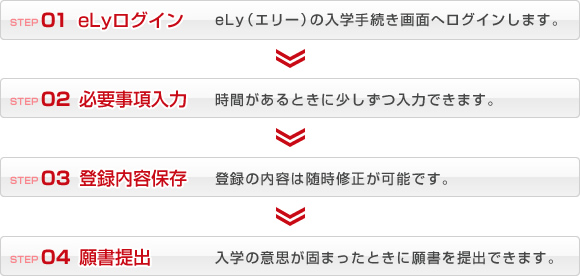 願書提出の流れ