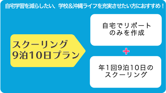 自宅学習を減らしたい、学校＆沖縄ライフを充実させたい方におすすめ！　スクーリング9泊10日プラン　自宅でリポートのみを作成　年1回9泊10日のスクーリング