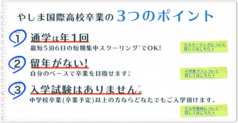やしま国際高校卒業の3つのポイント　その１通学は年1回　その２留年が無い！　その３入学試験はありません。
