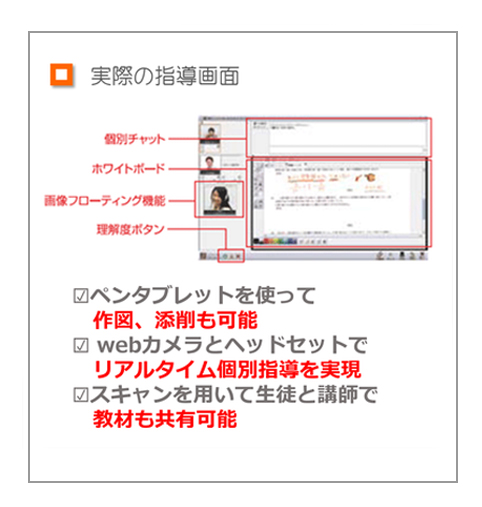実際の指導画面