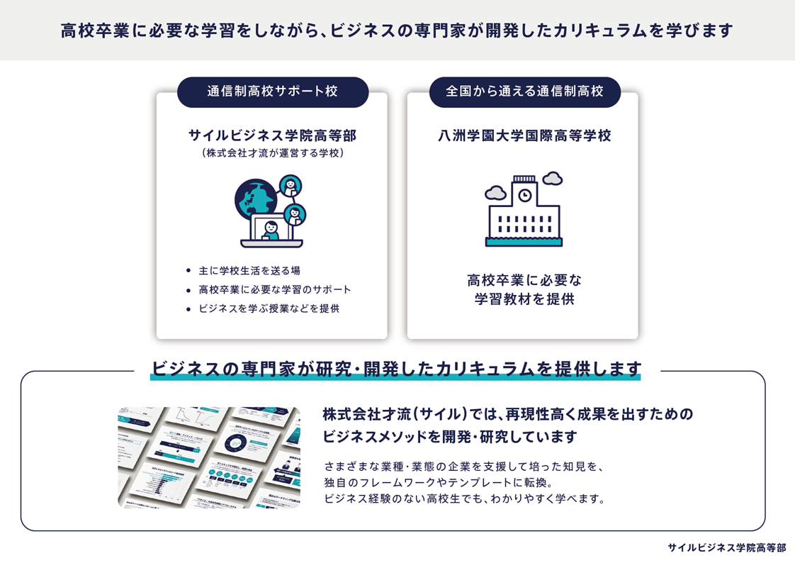 通信制高校の八洲学園大学国際高等学校