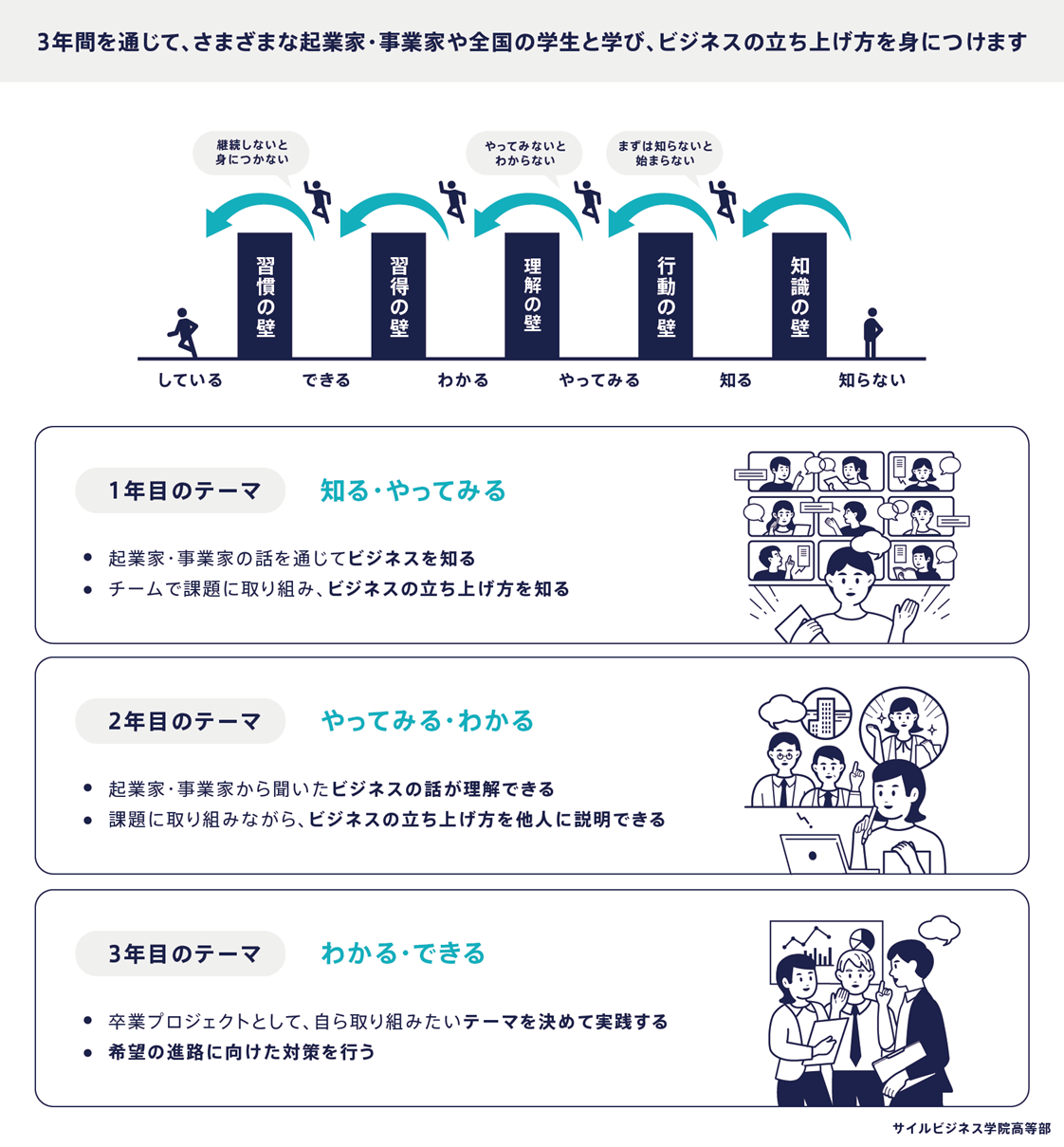 通信制高校の八洲学園大学国際高等学校