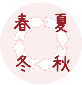 入学時期は年4回