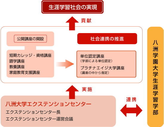 ビジョン2011｜通信大学の八洲学園大学[司書ほか、国家資格取得