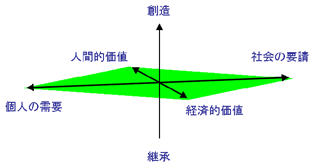 トライアド（triad）型