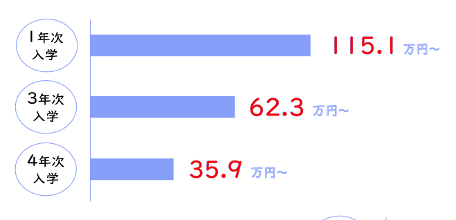 学費例1