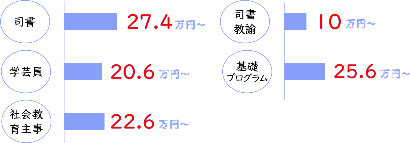 学費例2