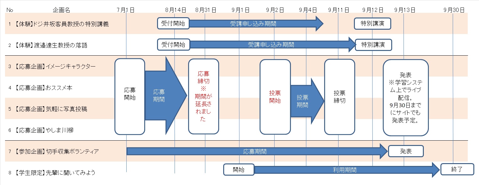 今後のスケジュール