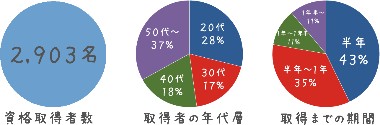 最短半年で図書館司書資格取得 通信制の八洲学園大学