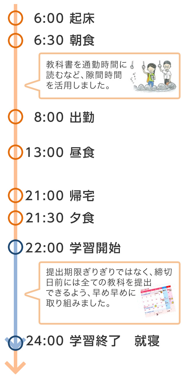 司書のスケジュール例 高島町さん 通信大学 通信制大学 通信教育の八洲学園大学