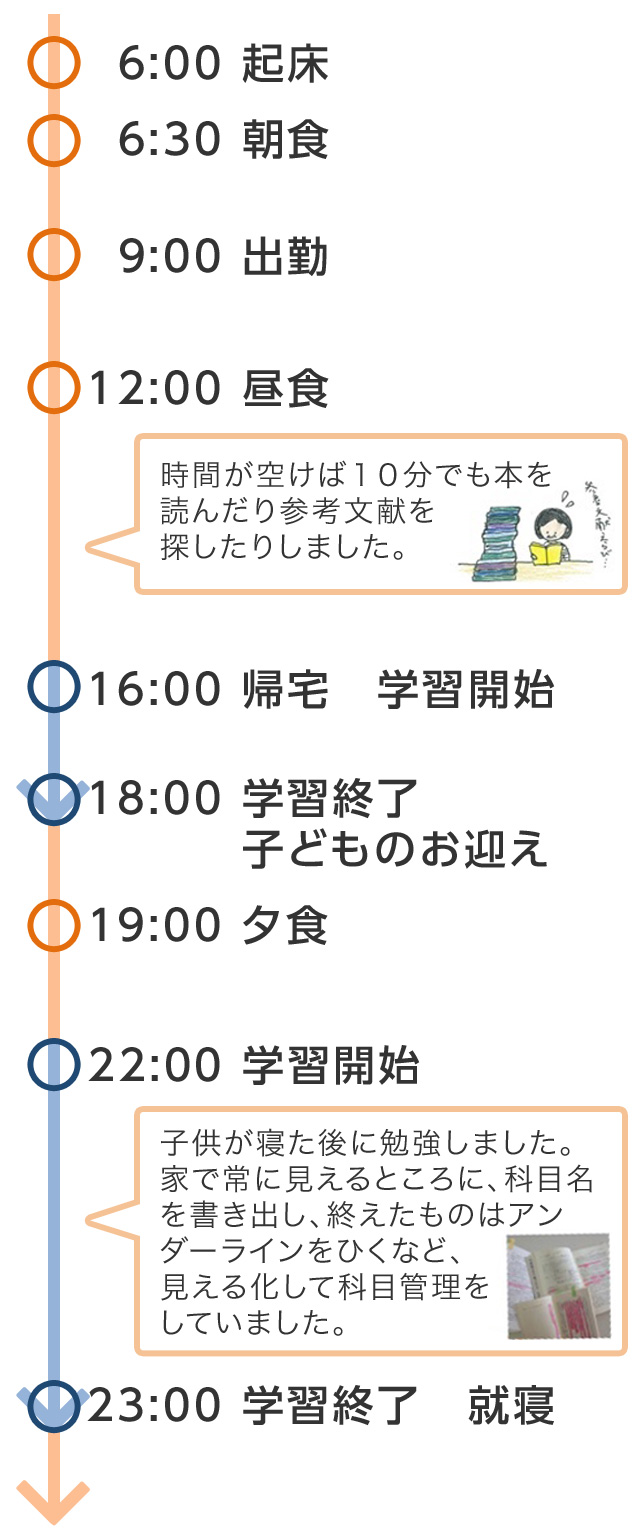 司書のスケジュール例 横浜さん｜通信大学、通信制大学、通信
